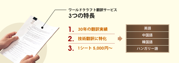 ワールドクラフト翻訳サービス 3つの特徴